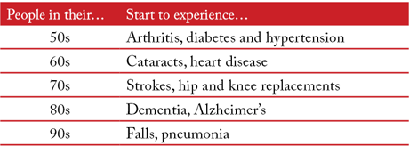 http://www.thehealthprofessional.ca/article-graphics/demographics-table.gif